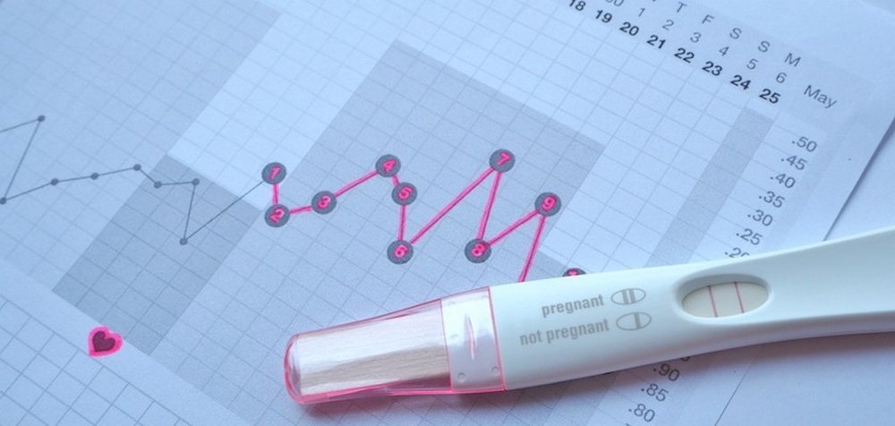 5 prije seks ovulacije dana Izračun plodnih